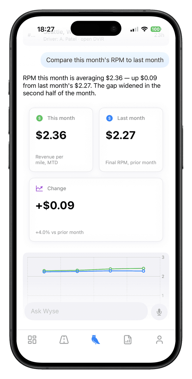 Compare this month's RPM to last month.