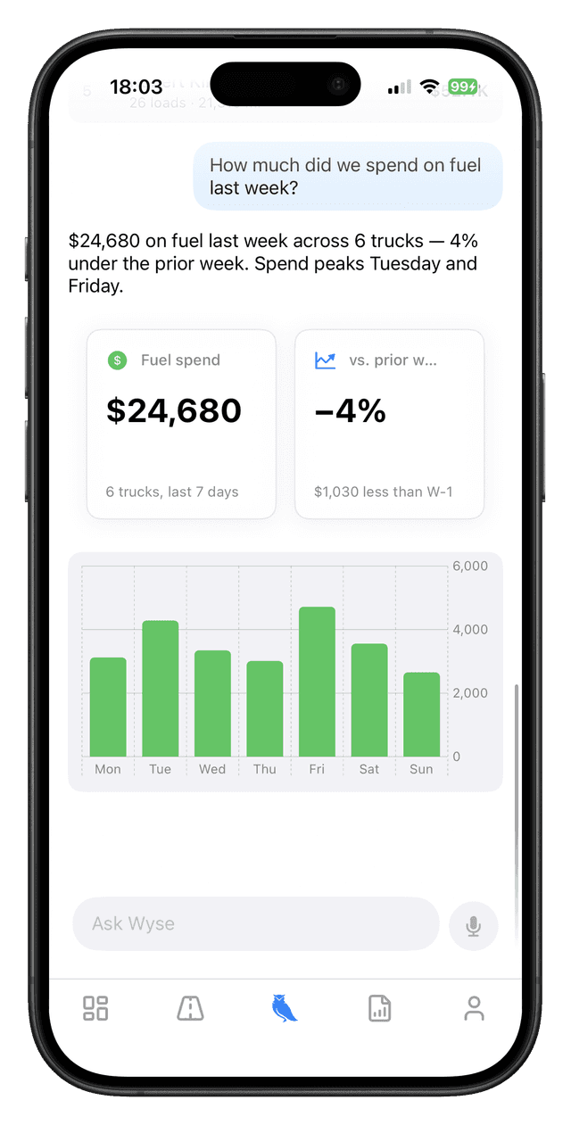 How much did we spend on fuel last week?