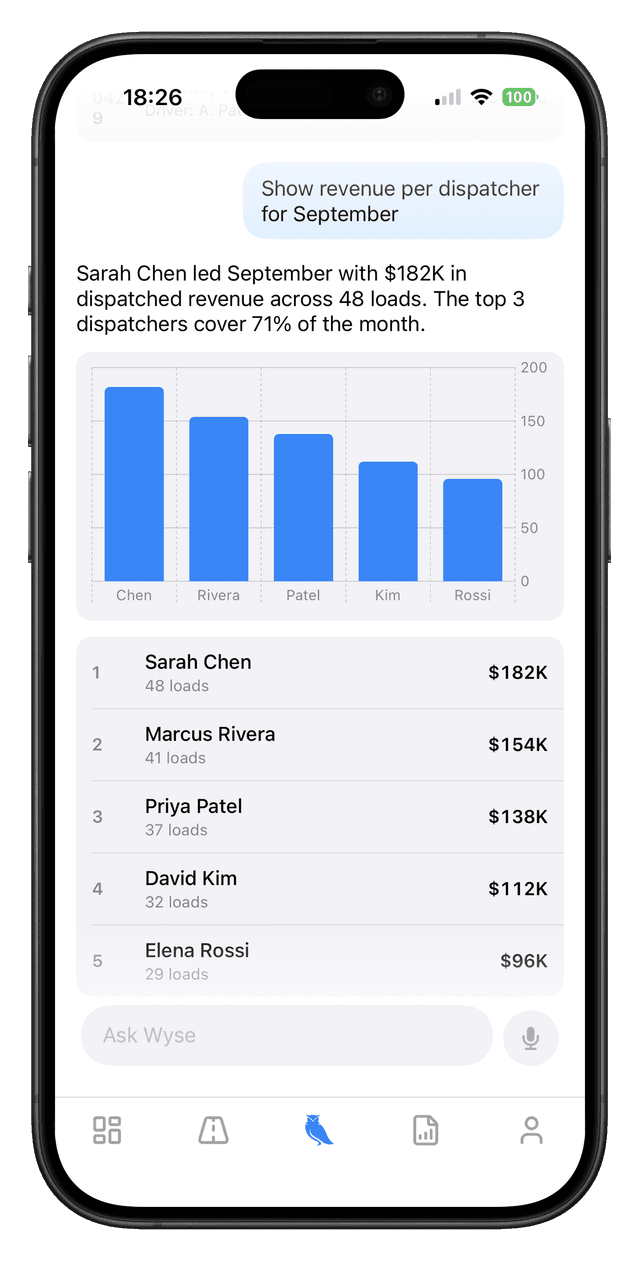 Show revenue per dispatcher for September.