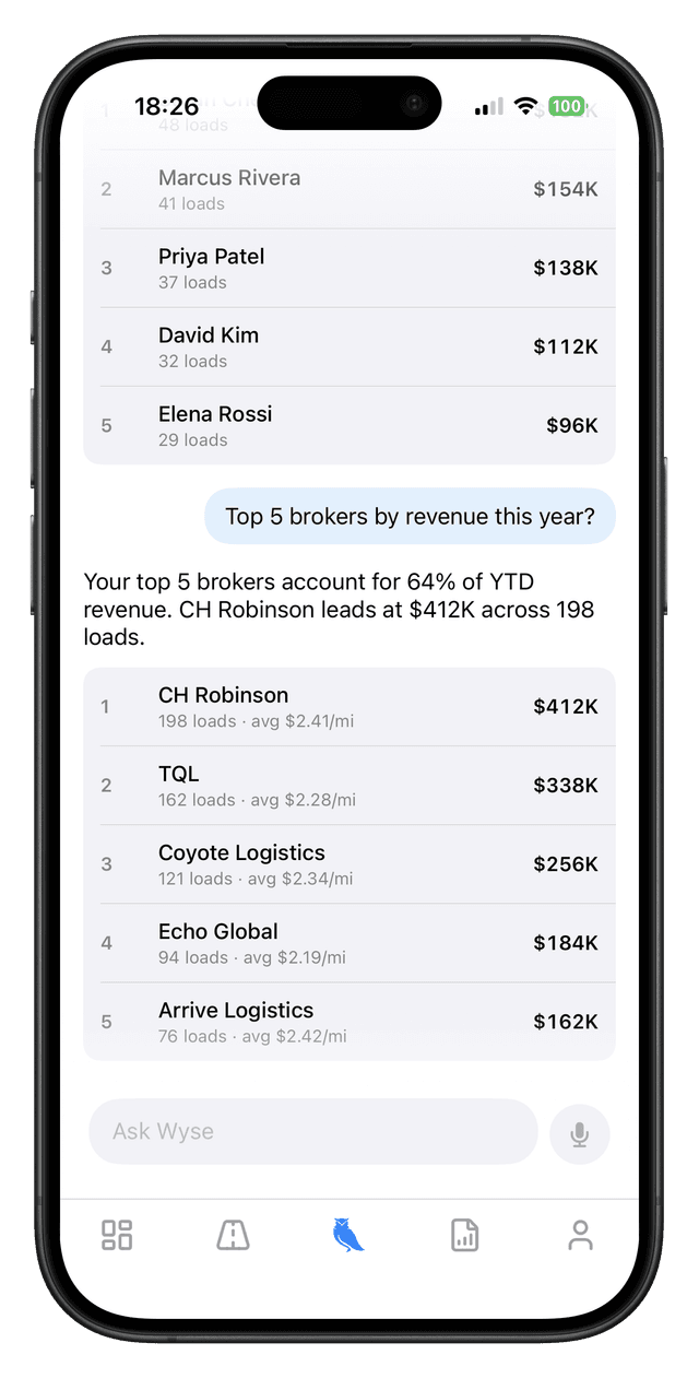 Who are my top 5 brokers by revenue this year?