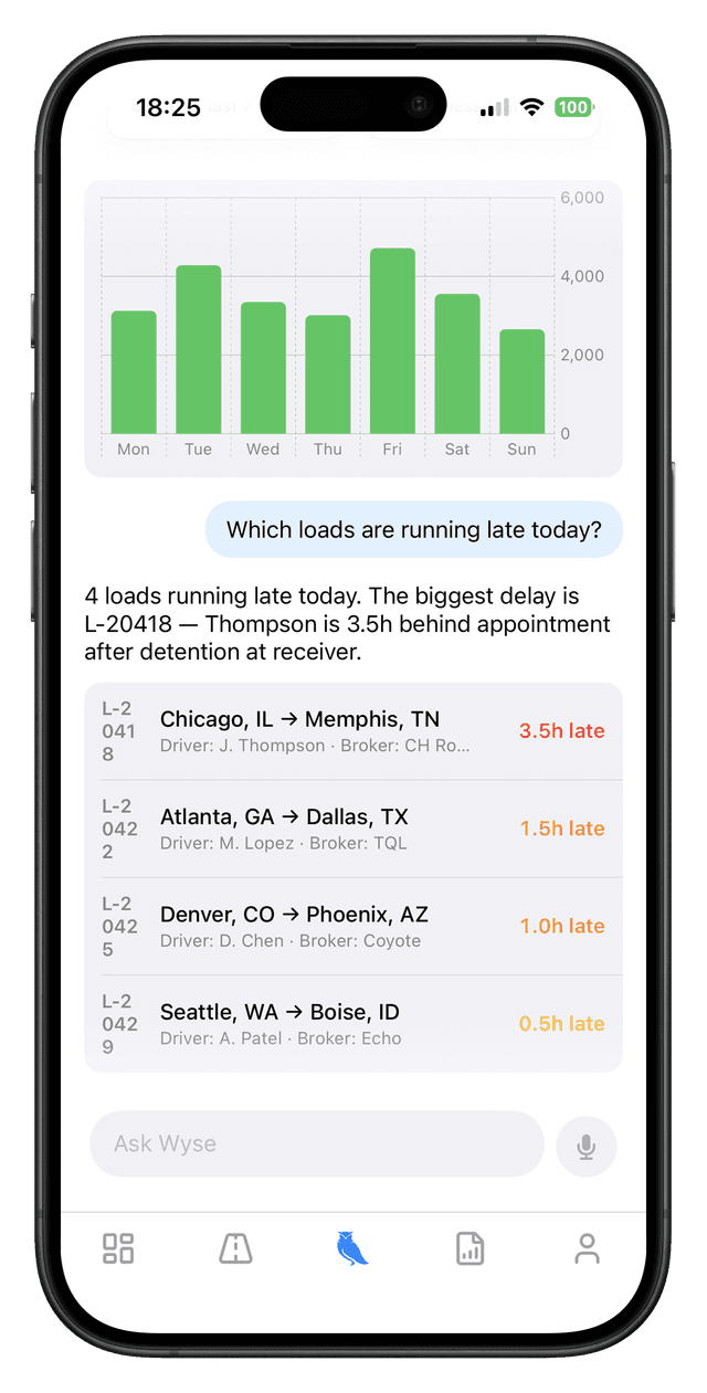 Which loads are running late today?